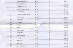 Murstetten-2